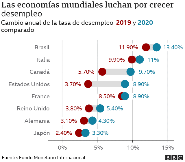 gráfico economías mundiales luchan por crecer